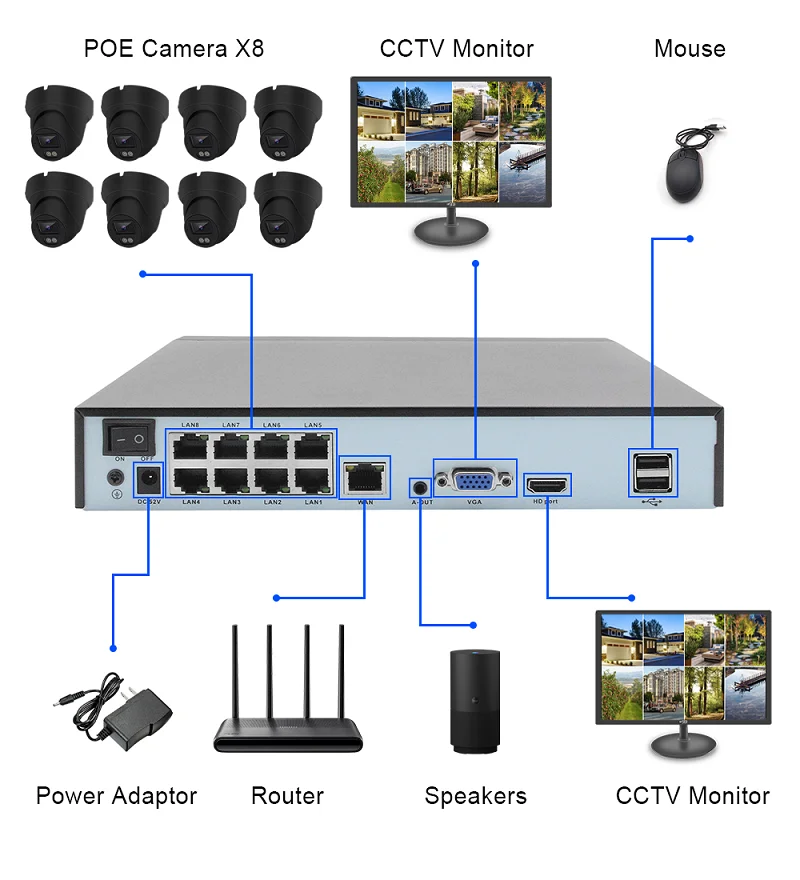 Home Security Prices - Sistema de Vigilância com Câmera de