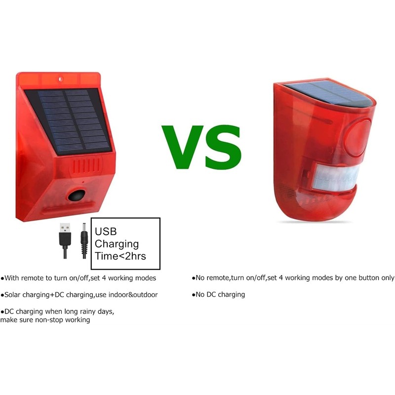 Home Security Lights - Luz de alarme solar com sensor