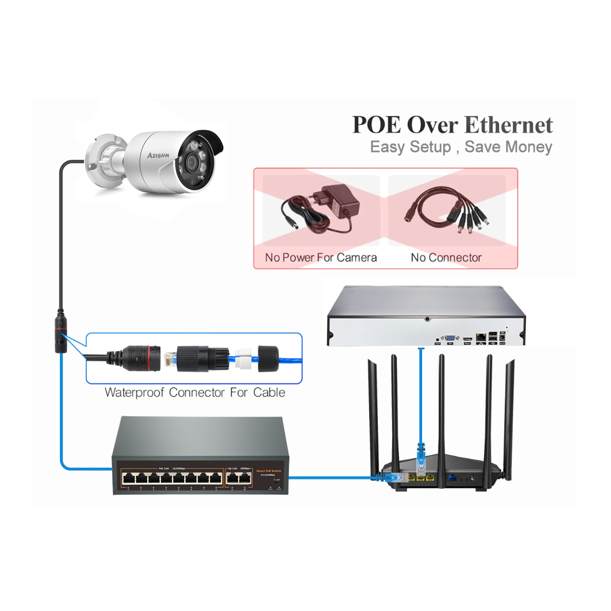 Sistema de Segurança com Câmer - Ip Camera Outdoor 4K avaliação e preço