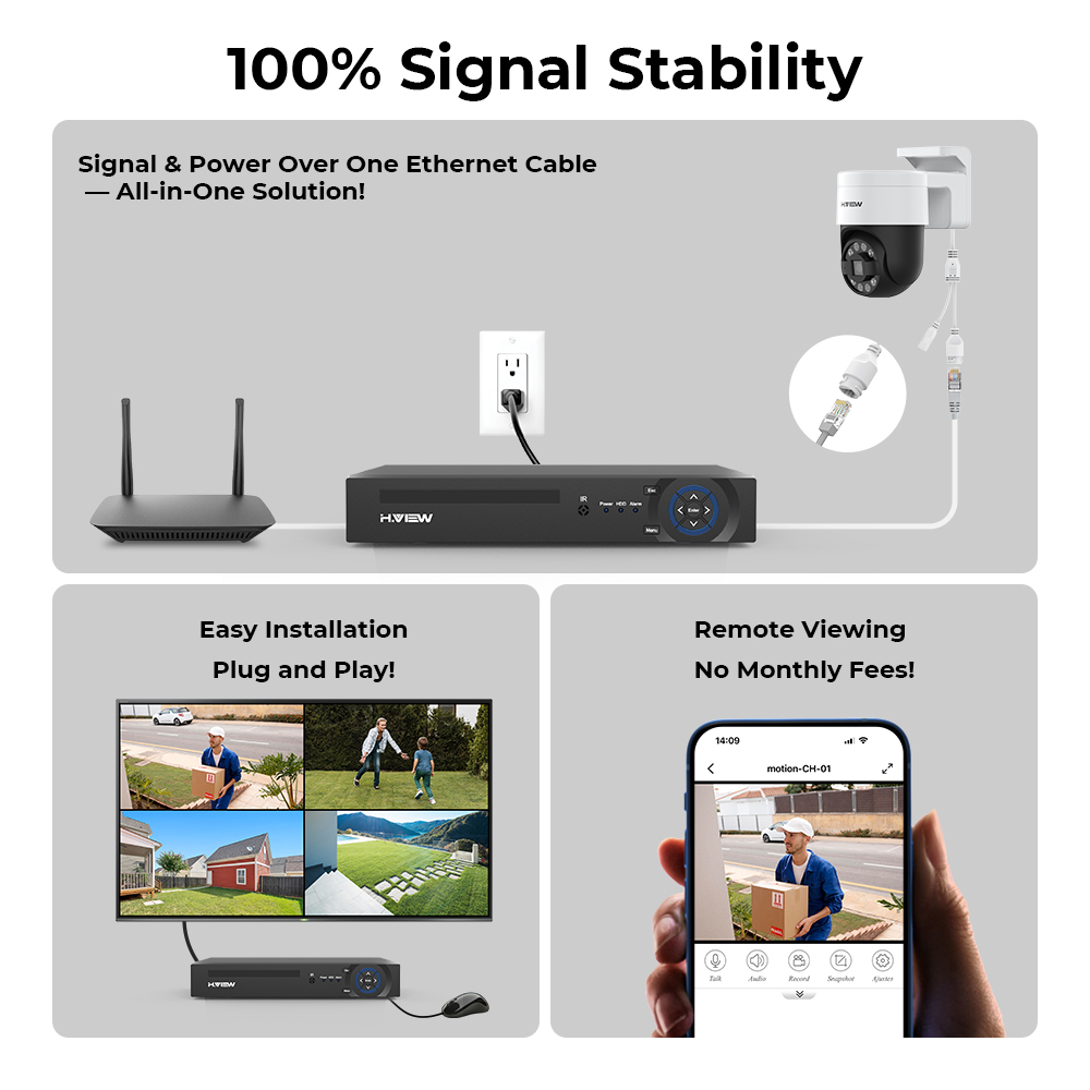 H. view Kit 8 câmeras Seguranç - Home Security Tech avaliação e preço