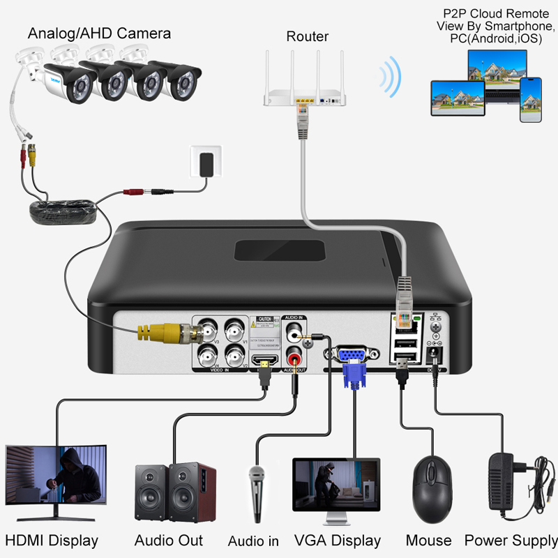 Smar 4CH 8CH AHD DVR 5 em 1 Hí - Home Security Video avaliação e preço