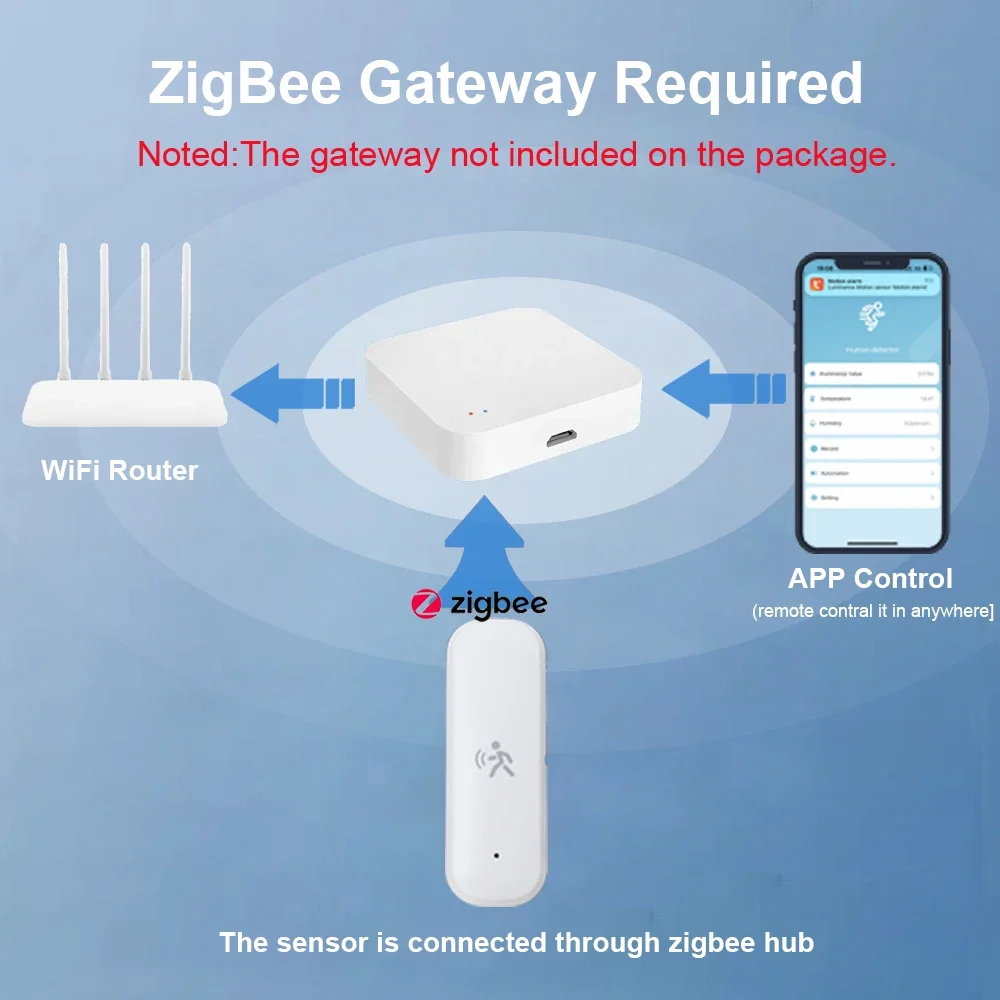 Zigbee inteligente pir sensor  - Home Security Tools avaliação e preço