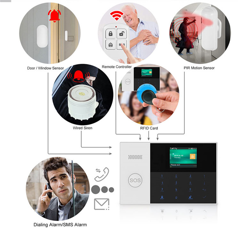 Controle remoto sem fio de alt - Home Security Prices avaliação e preço