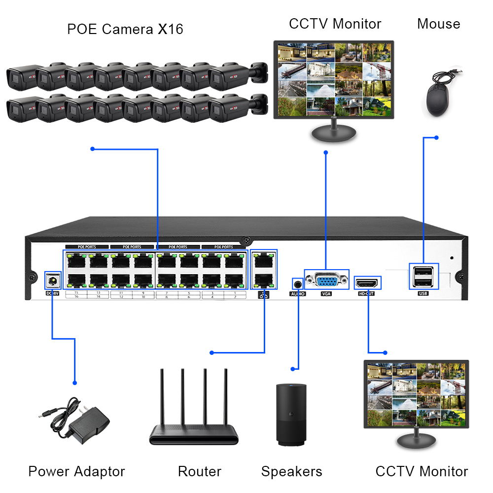 Preço de atacado 16 canais ao  - Home Security Prices avaliação e preço