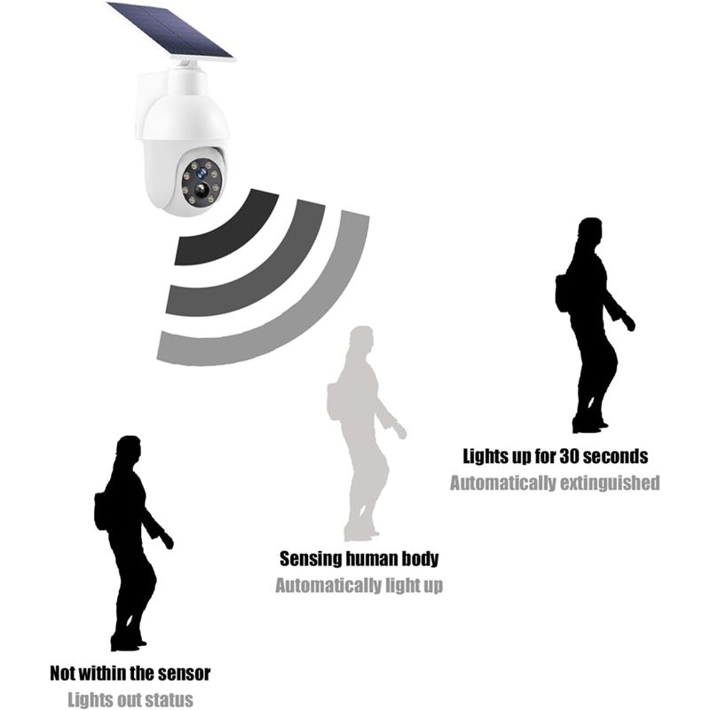 Luz de Sensor de Vigilância An - Home Security Lights avaliação e preço