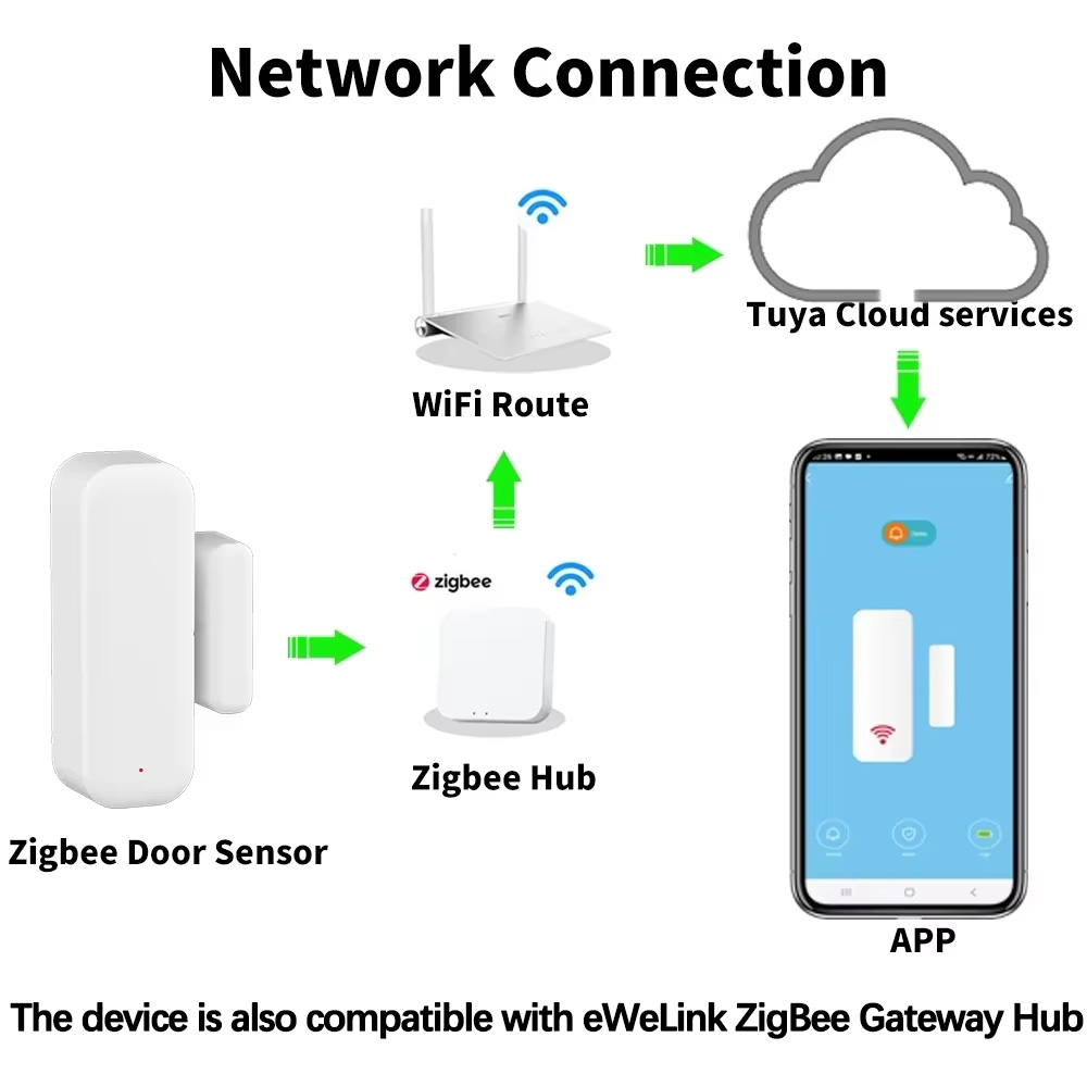 Sensor ZigBee para Portas e Ja - Home Security Lights avaliação e preço