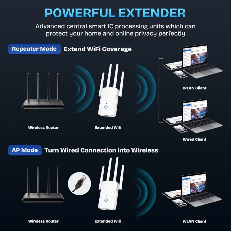 Repetidor WiFi Dual Band 1200M - Home Security Wireless avaliação e preço