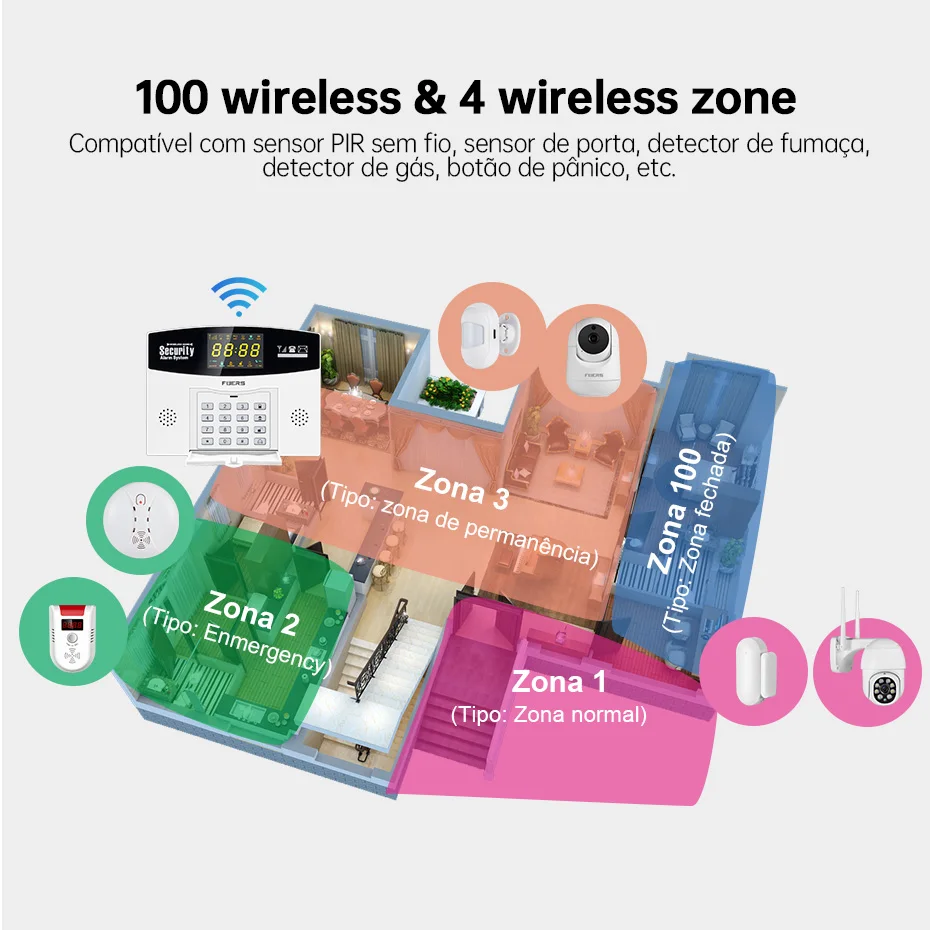 Fuers tuya kit sistema de alar - Home Security Number avaliação e preço