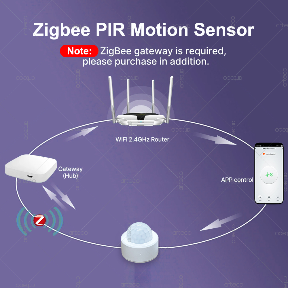 Sensor de Movimento PIR Mini Z - Home Security Tools avaliação e preço