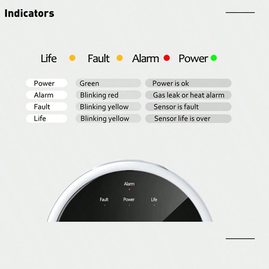 Sensor de Alarme de Gás WiFi 2 - Home Security Gadgets avaliação e preço