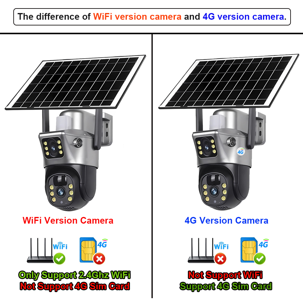 Câmera Solar 4G / WiFi com Len - Ip Camera Outdoor 4K avaliação e preço